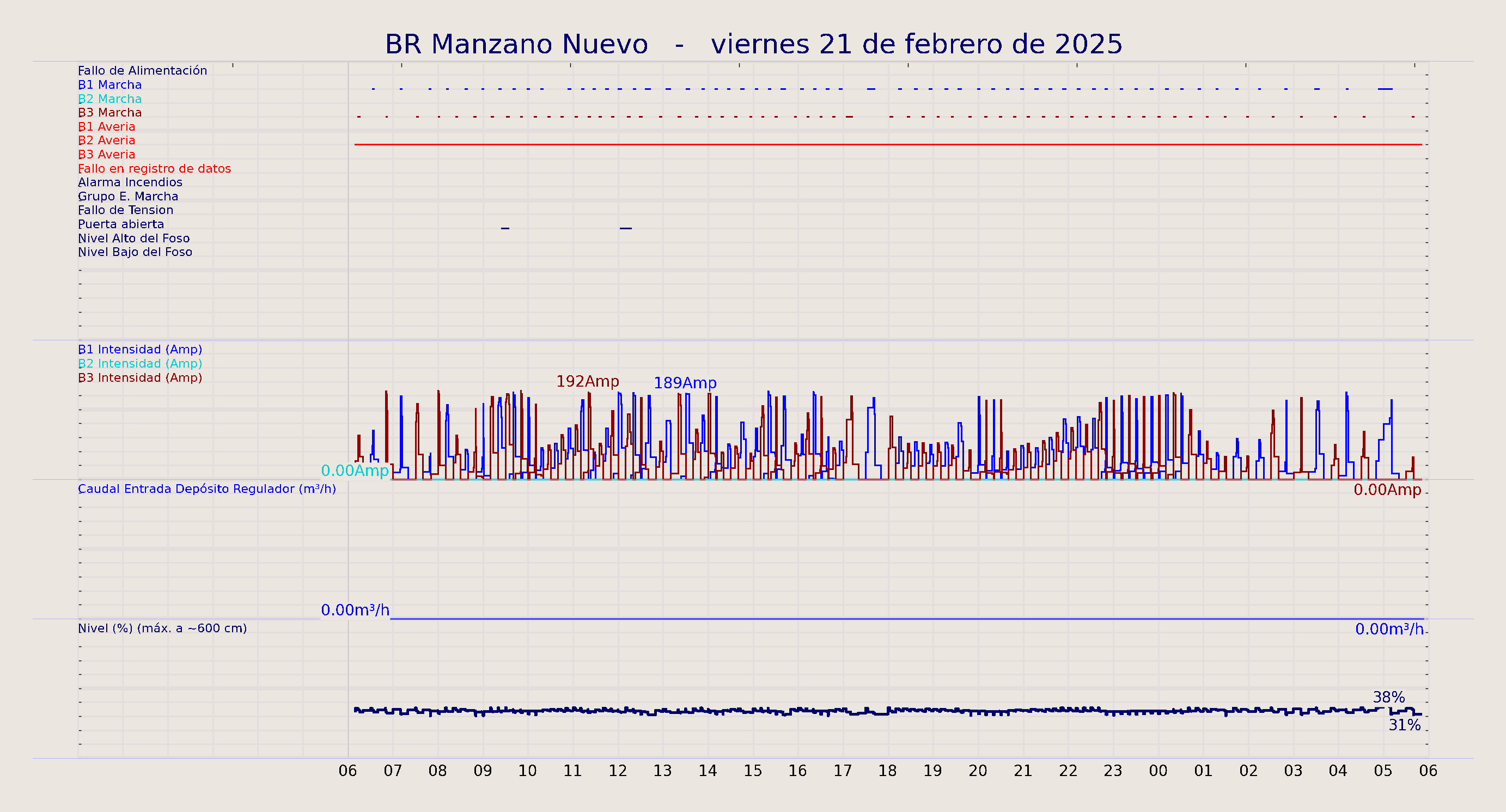 ../../imagenes/vid/2025/BR Manzano Nuevo/2025-02-21 BR Manzano Nuevo.png
